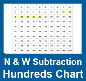 math-grade-2-notice-and-wonder-subtraction-hundreds-chart