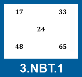 math-grade-3-notice-and-wonder-3nbt1