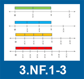 math-grade-3-notice-and-wonder-3nf1-3