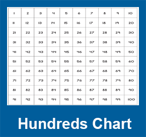 math-grade-3-notice-and-wonder-hundreds-chart