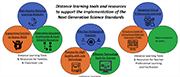 science-distance-learning-resources-thumbnail